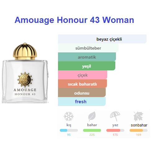 Amouage Honour 43 Woman Extrait 100ml Bayan Parfüm Amouage Honour 43 Woman Extrait 100ml Bayan Parfüm