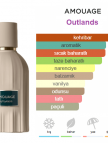 Amouage Outlands Essence de Parfum 100ml Unisex Parfüm
