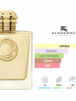 Burberry Goddes Edp 100ml Bayan Parfum