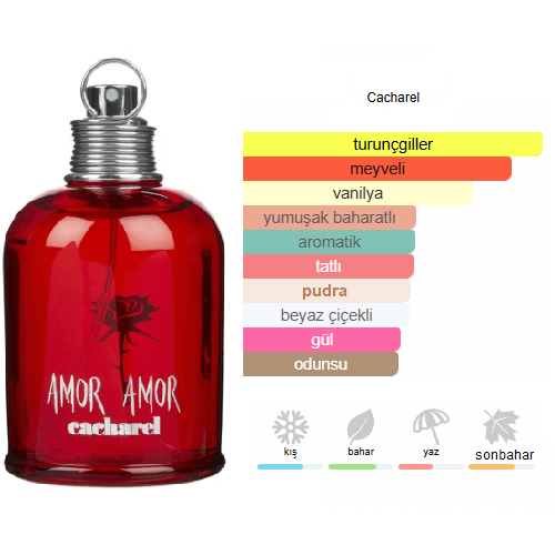 Cacharel Amor Amor Edt 100ml Bayan Parfum