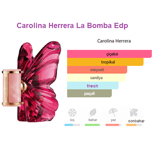 Carolina Herrera La Bomba Edp 80ml Bayan Parfüm Carolina Herrera La Bomba Edp 80ml Bayan Parfüm