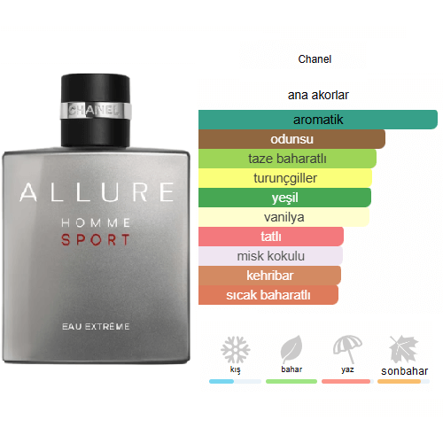 Chanel Allure Homme Sport Eau Extreme Edp 100ml Erkek Parfüm Chanel Allure Homme Sport Eau Extreme Edp 100ml Erkek Parfüm