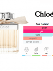 Chloe Signature Edp 75ml Bayan Parfum Chloe Signature Edp 75ml Bayan Parfum