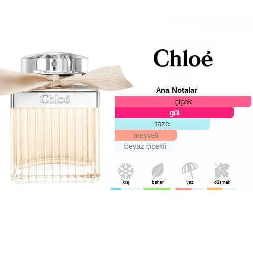 Chloe Signature Edp 75ml Bayan Parfum Chloe Signature Edp 75ml Bayan Parfum