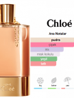 Chloe Love Edp 75ml Bayan Parfum