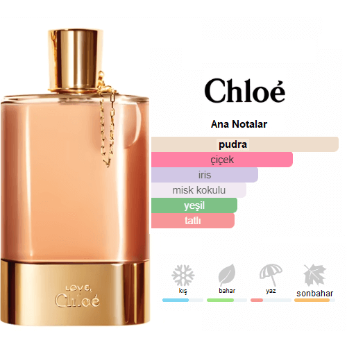 Chloe Love Edp 75ml Bayan Parfum