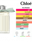 Chloe Signature Naturelle Edp 75ml Bayan Parfum