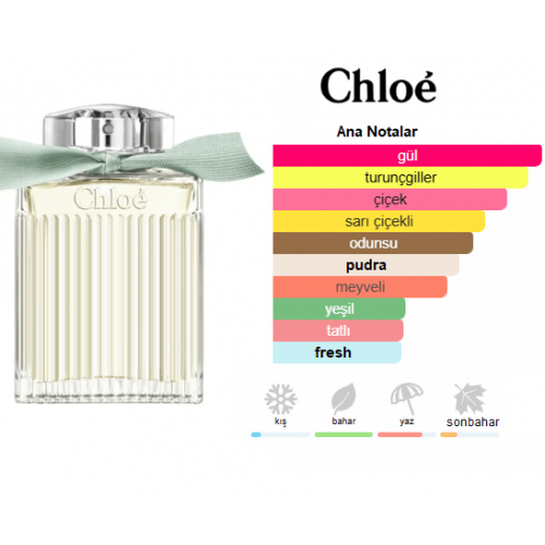 Chloe Signature Naturelle Edp 75ml Bayan Parfum