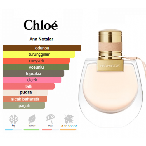 Chloe Nomade Edp 75ml Bayan Parfum