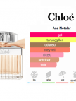 Chloe Rose Tangerine Edt 75ml Bayan Parfum