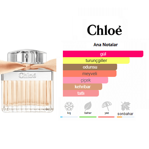 Chloe Rose Tangerine Edt 75ml Bayan Parfum