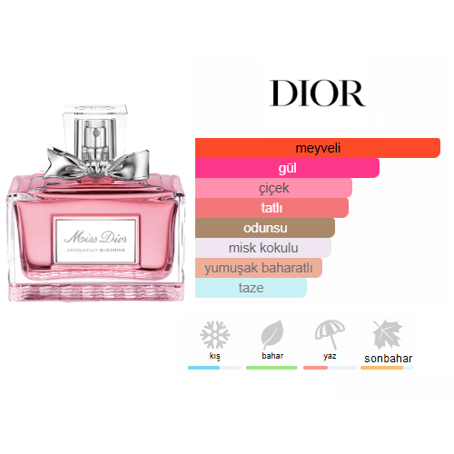 Dior Miss Dior Absolutely Blooming Edp 100ml Bayan Parfüm Dior Miss Dior Absolutely Blooming Edp 100ml Bayan Parfüm