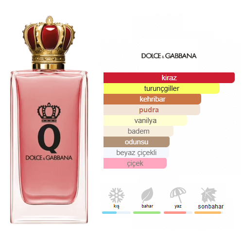 Dolce Gabbana Q By Gabbana Edp Intense 100ml Bayan Parfüm