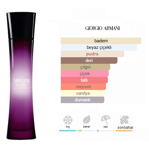 Giorgio Armani Code Cashmere Edp 75ml Bayan Parfüm