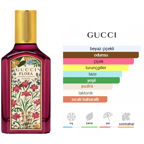Gucci Flora Gorgeous Gardenia Intense Edp 100ml Bayan Parfüm