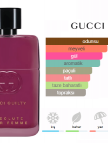 Gucci Guilty Absolute Pour Femme Edp 90ml Bayan Parfüm Gucci Guilty Absolute Pour Femme Edp 90ml Bayan Parfüm