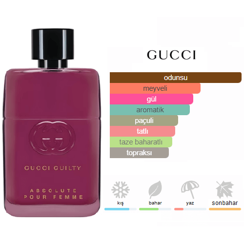 Gucci Guilty Absolute Pour Femme Edp 90ml Bayan Parfüm Gucci Guilty Absolute Pour Femme Edp 90ml Bayan Parfüm