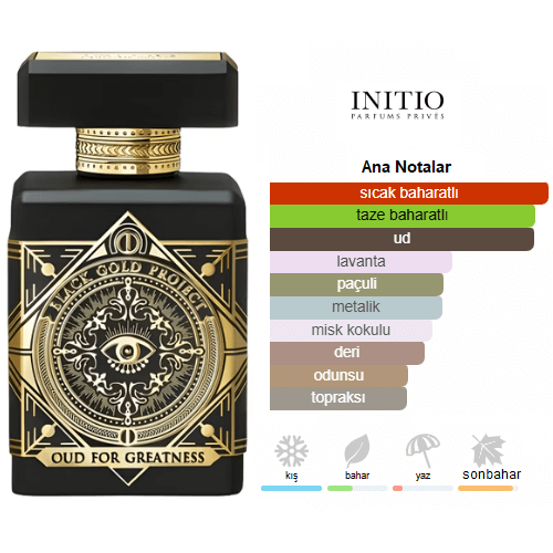 Initio Oud For Greatness Edp 90ml Unisex Parfum