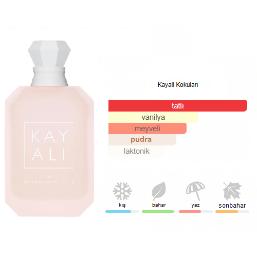 Kayali Boujee Marshmallow 81 Edp Intense 100ml Bayan Parfüm Kayali Boujee Marshmallow 81 Edp Intense 100ml Bayan Parfüm