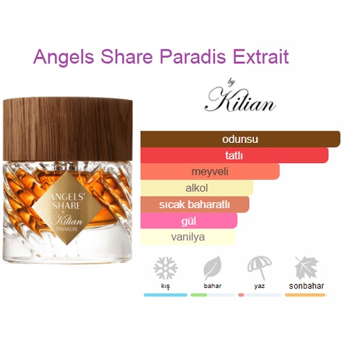 Kilian Angels Share Paradis Extrait 50ml Unisex Parfüm Kilian Angels Share Paradis Extrait 50ml Unisex Parfüm