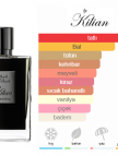 Kilian Back To Black Aphrodisiac Edp 50ml Erkek Parfum