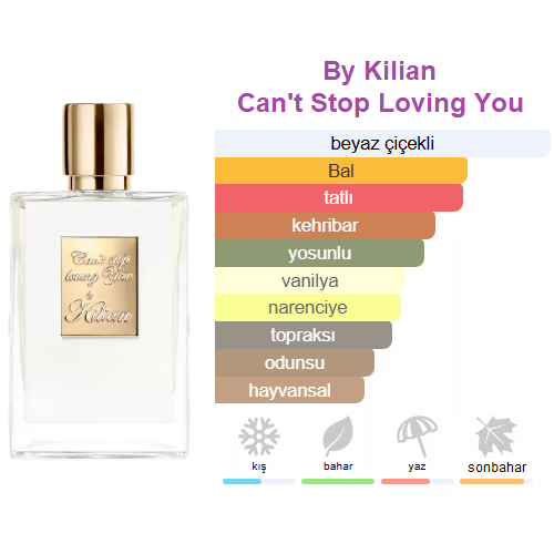 Kilian Can't Stop Loving You Edp 50ml Bayan Parfüm Kilian Can't Stop Loving You Edp 50ml Bayan Parfüm