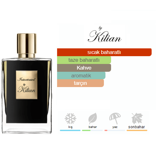 Kilian Intoxicated Edp 50ml Erkek Parfum