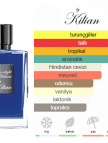 Kilian Moonlight in Heaven Edp 50ml Unisex Parfum Kilian Moonlight in Heaven Edp 50ml Unisex Parfum