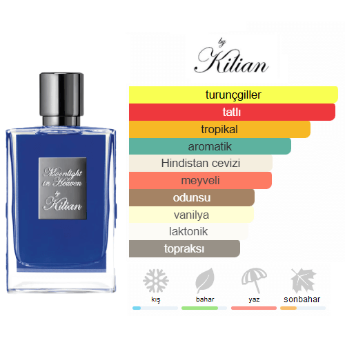 Kilian Moonlight in Heaven Edp 50ml Unisex Parfum Kilian Moonlight in Heaven Edp 50ml Unisex Parfum