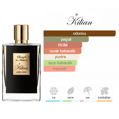 Kilian Straight To Heaven Edp 50ml Erkek Parfum