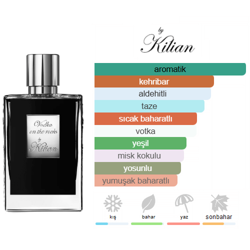 Kilian Vodka On The Rocks 50ml Unisex Parfum Kilian Vodka On The Rocks 50ml Unisex Parfum