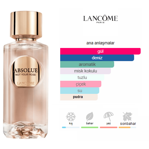 Lancome Absolue Not Your Rose Edp 100ml Bayan Parfüm Lancome Absolue Not Your Rose Edp 100ml Bayan Parfüm