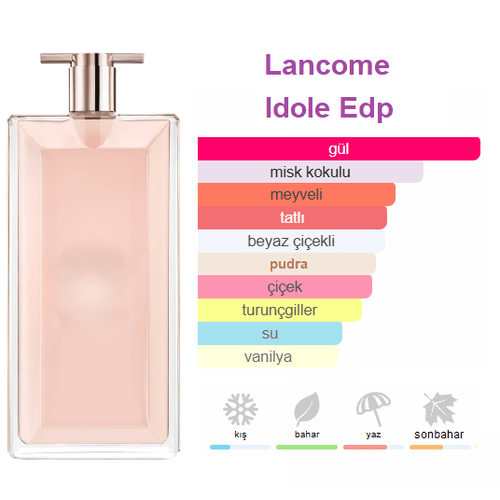 Lancome Idole Edp 75ml Bayan Parfum