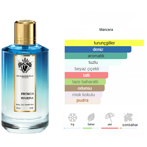 Mancera French Riviere Edp 120ml Unisex Parfüm
