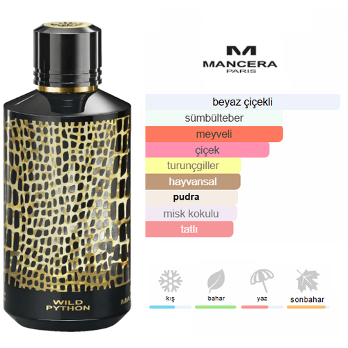Mancera Wild Pyton Edp 120ml Bayan Parfüm Mancera Wild Pyton Edp 120ml Bayan Parfüm