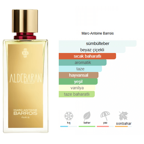 Marc Antoine Barrois Aldebaran Edp 100ml Bayan Parfüm