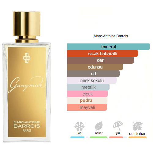 Marc Antoine Barrois Ganymede Edp 100ml Unisex Parfum Marc Antoine Barrois Ganymede Edp 100ml Unisex Parfum