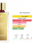 Marc Antoine Barrois Tilia Edp 100ml Unisex Parfum
