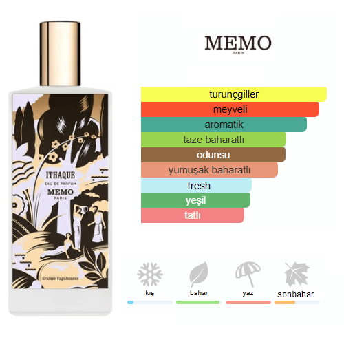 Memo Paris Ithaque Edp 75ml Unisex Parfüm Memo Paris Ithaque Edp 75ml Unisex Parfüm