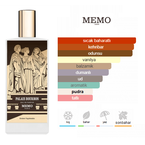 Memo Paris Palais Bourbon Edp 75ml Unisex Parfüm