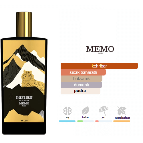 Memo Paris Tiger's Nest Edp 75ml Unisex Parfüm Memo Paris Tiger's Nest Edp 75ml Unisex Parfüm