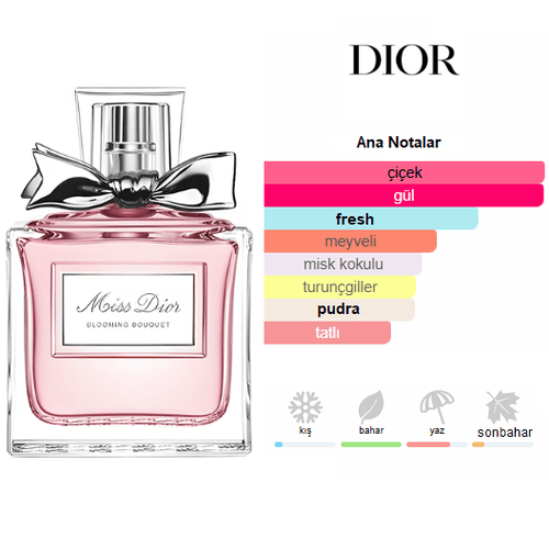 Dior Miss Dior Blooming Bouquet Edt 100ml Bayan Parfum Dior Miss Dior Blooming Bouquet Edt 100ml Bayan Parfum