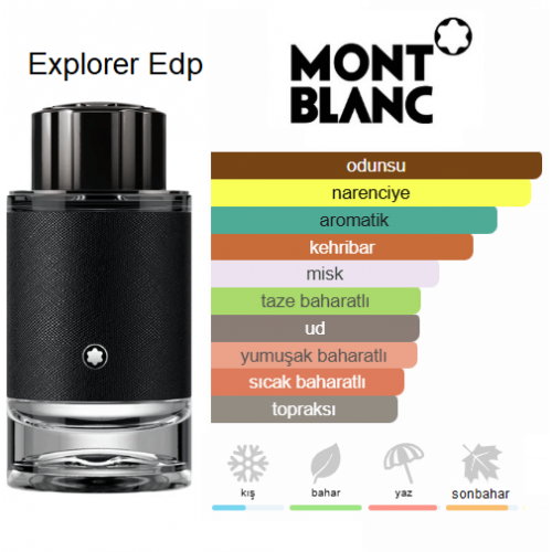 Montblanc  Explorer Edp 100ml Erkek Parfüm