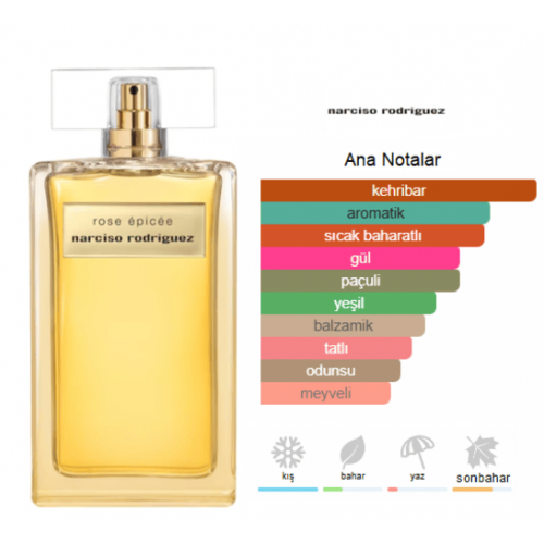 Narciso Rodriguez Rose Epicee Edp 100ml Bayan Parfum