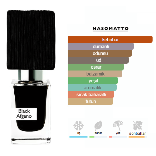 Nasomatto Black Afgano Edp 30ml Erkek Parfum