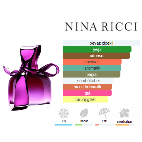 Nina Ricci Ricci Edp 80ml Bayan Parfum Nina Ricci Ricci Edp 80ml Bayan Parfum
