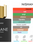 Nishane Karagöz 100ml Unisex Parfüm Nishane Karagöz 100ml Unisex Parfüm