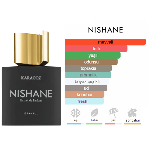 Nishane Karagöz 100ml Unisex Parfüm Nishane Karagöz 100ml Unisex Parfüm
