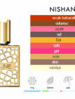 Nishane Nefs Extrait 100ml Unisex Parfüm Nishane Nefs Extrait 100ml Unisex Parfüm