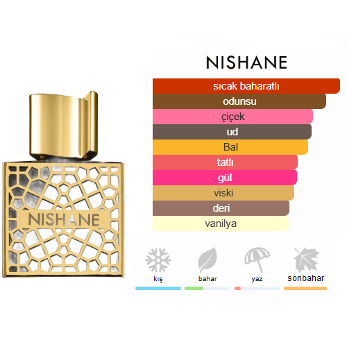 Nishane Nefs Extrait 100ml Unisex Parfüm Nishane Nefs Extrait 100ml Unisex Parfüm